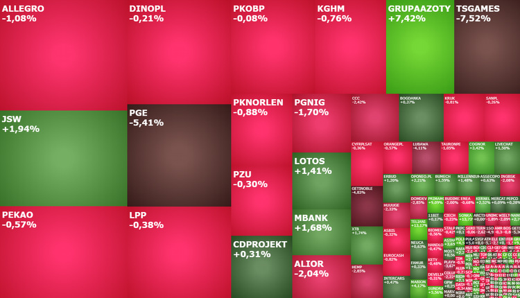 grupa, azoty, jsw,