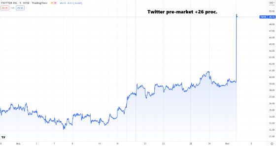 elon, musk, twitter, akcje, inwestycja