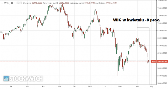 wig, indeks
