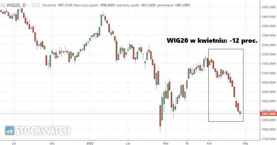 wig20, indeks