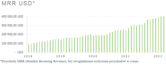 woodpecker, wyniki, mrr,
