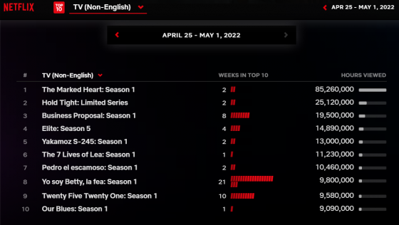 atmgrupa, netflix, serial