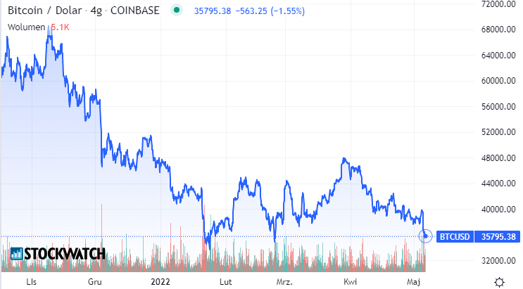 btc, bitcoin