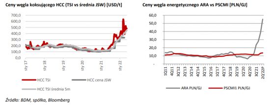 jsw, ceny, wegiel