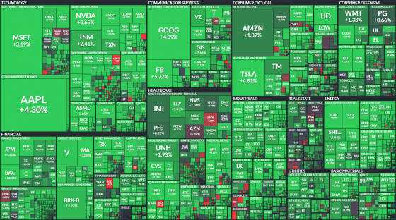 wallstreet, fed