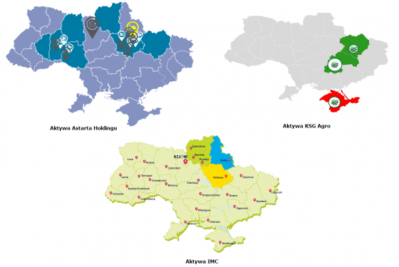ksgagro, imc, astarta, aktywa, ukraina