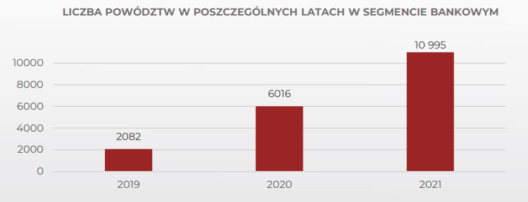 votum, wyniki, 2021