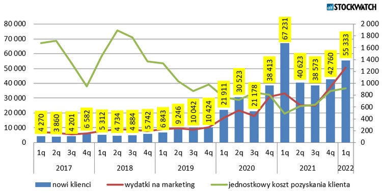 xtb, wyniki
