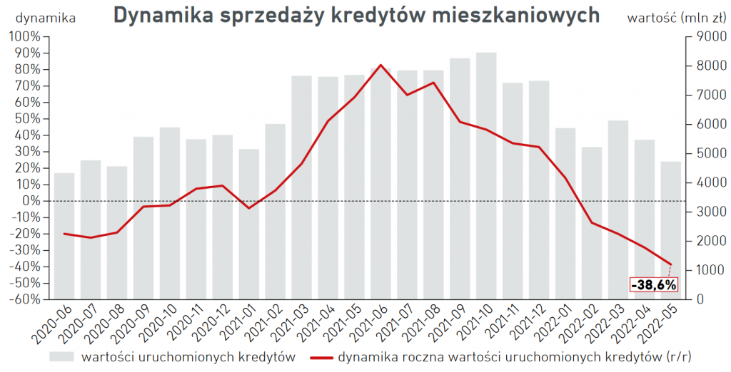 bik, kredyty, mieszkaniowe, gospodarka,