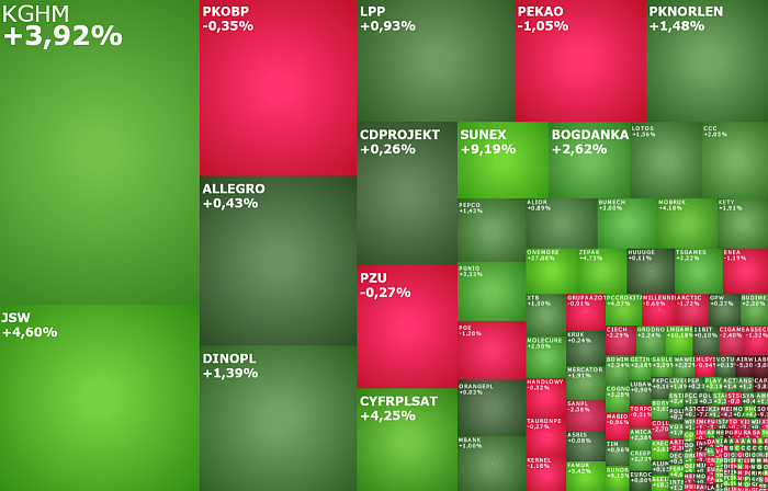 KGHM, jsw, cyfrplsat, akcje, indeksy, komentarz,