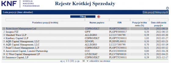 knf, cdprojekt, rejestr, krótkiej, sprzedaży