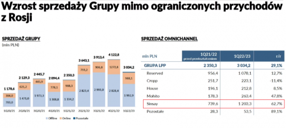 lpp, marki, sklepy
