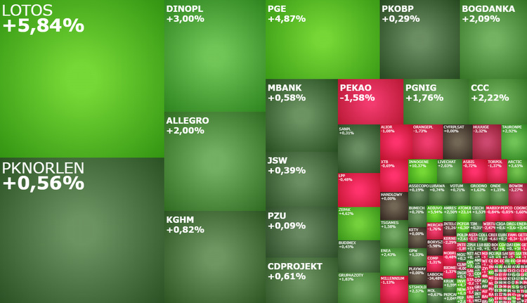 lotos, orlen, pge, zepak, dinopl