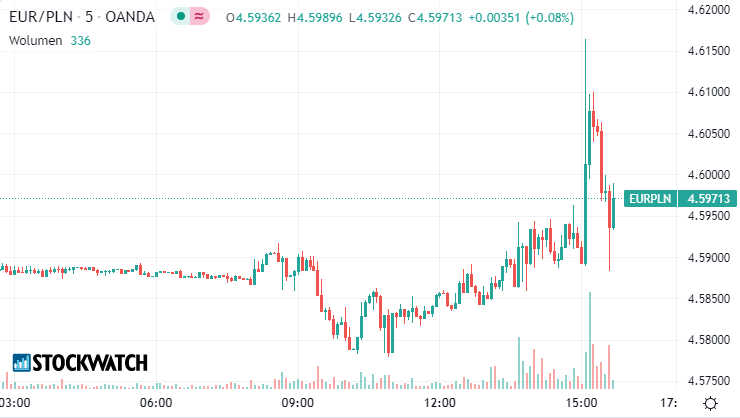 euro, pln, waluty