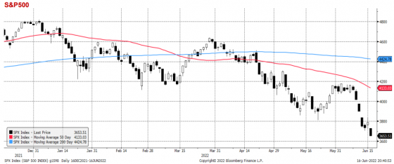 spx, sp500, indeks, usa