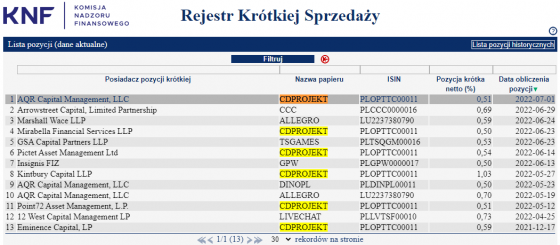 knf, cdprojekt, shorty