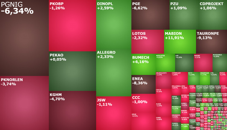 allegro, orlen, pge, pgnig, enea, tauron, bumech