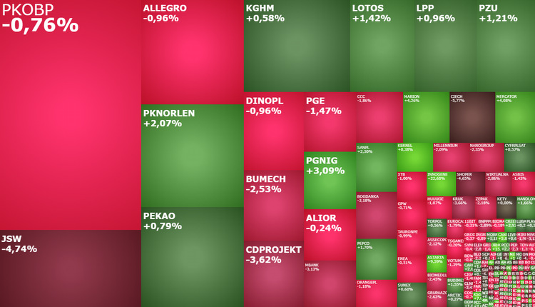 pgnig, jsw, CDPROJEKT, astarta, kernel, komentarz, akcje, indeksy,