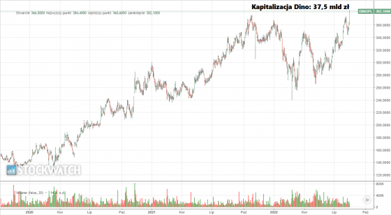 dino, rekord, ath