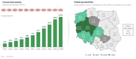 dino, polska, sklepy, nowe