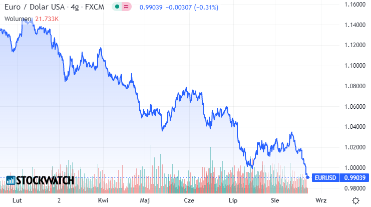 eurodolar