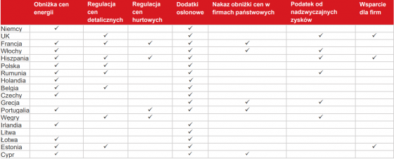 inflacja, indeksacja, europa