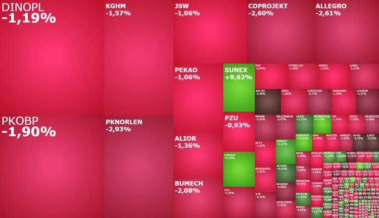 cdprojekt, orlen, mbank, giełda, spadki