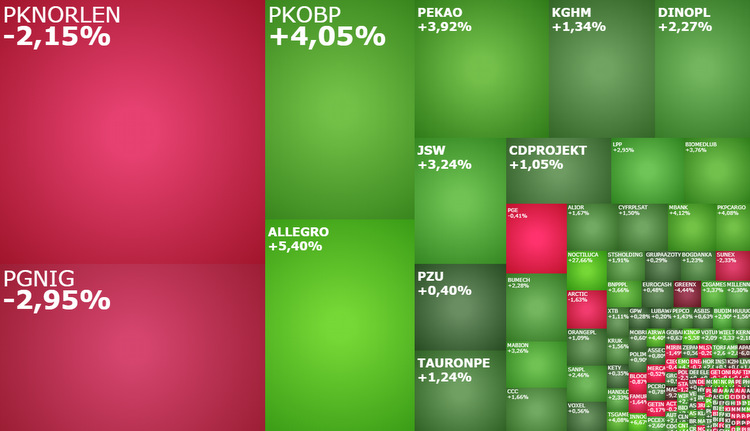 pzu, pge, komentarz, akcje, indeksy,