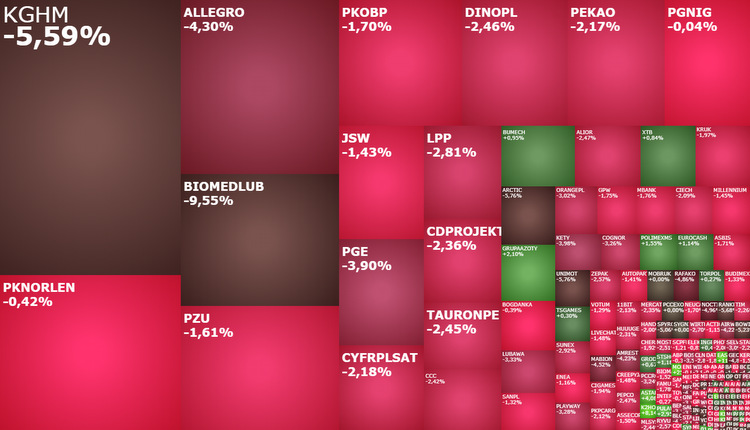 komentarz, indeksy, akcje, kiepas,