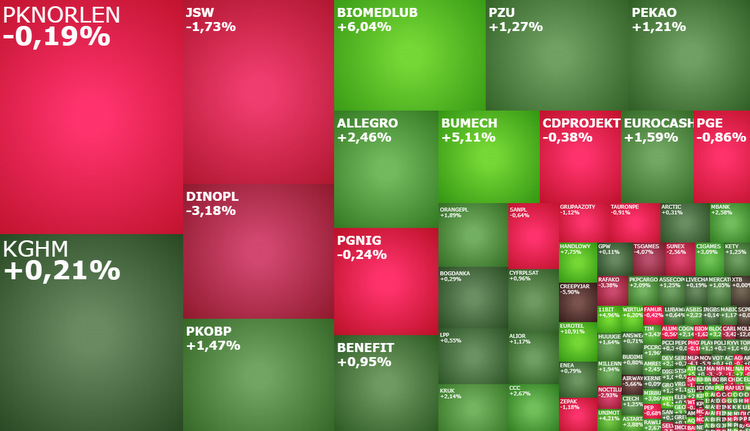 handlowy, eurocash, jsw, kruk, wirtualna, gpw