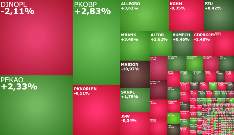 mabion, allegro, dinopl, pkobp, mbank, alior