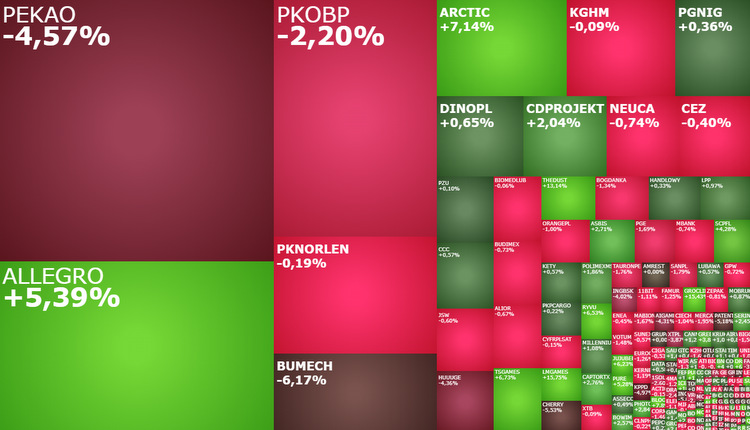 pekao, INGbsk, PKOBP, arctic, allegro, lmgames, groclin,