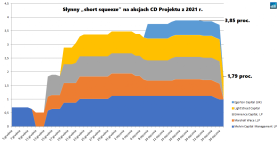 shorty, cdprojekt, 2021