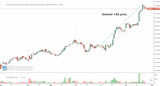 unimot