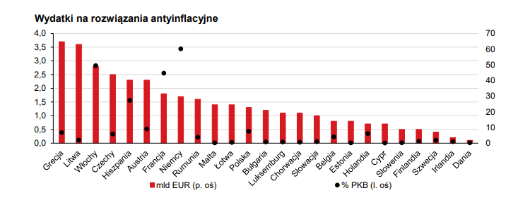 wydatki, inflacja, indeksacja, europa