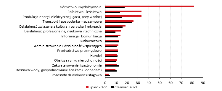 wynagrodzenia, premie, rynek, pracy