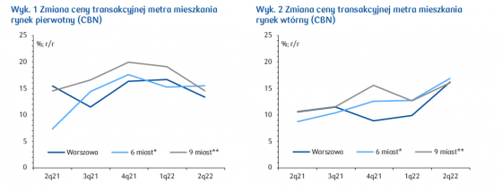ceny, transakcyjne, mieszkania