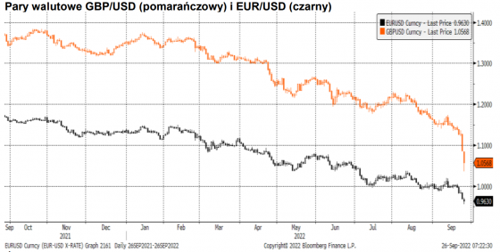 funt, gbp