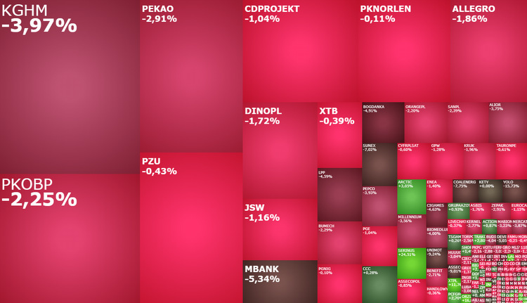 kghm, mbank, pkobp, pzu