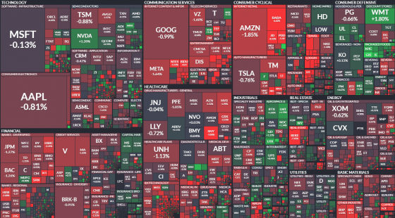 wallstreet, spx
