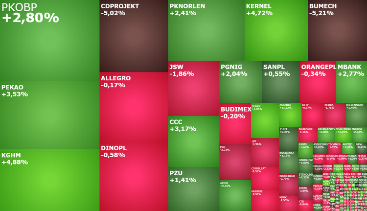 kghm, ccc, grupaazoty, kernel, coalenerg