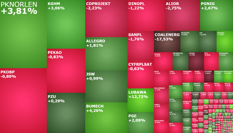 orlen, kghm, kernel, serinus, putin, fed