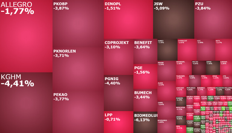 lpp, pgnig, jsw, pknorlen, pkobp, pzu, akcje, indeksy, komentarz,