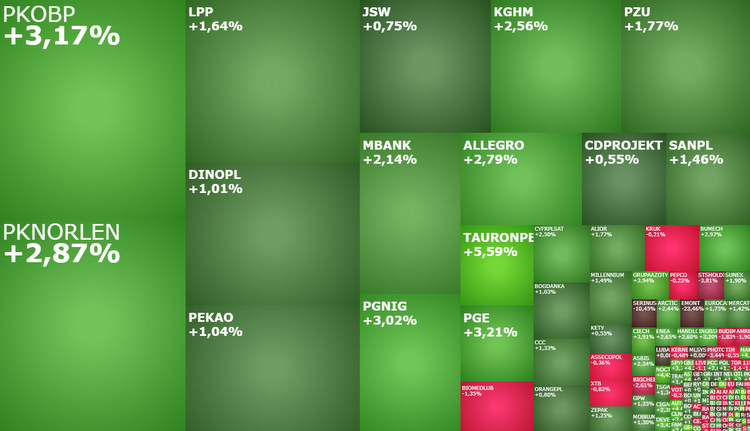 stsholding, astarta, amrest, otlog, komentarz, akcje, indeksy