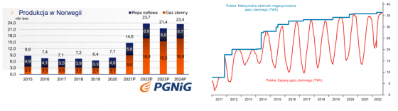 pgnig, gaz, baltic, pipe