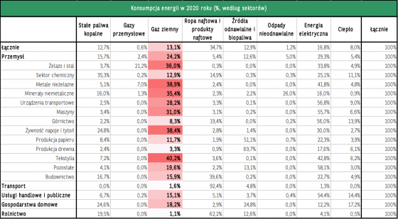 gaz, naturalny, polski, przemysl