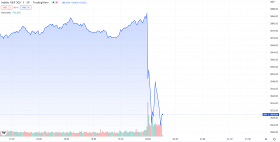 fed, stopy, spx
