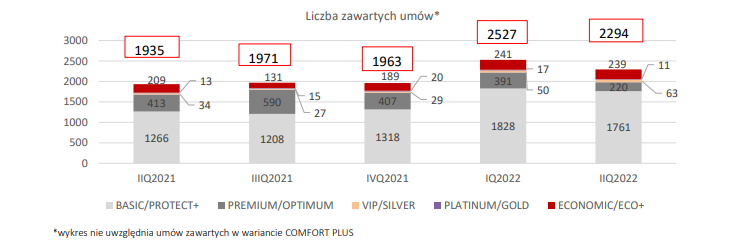 votum wyniki, umowy, bankowe