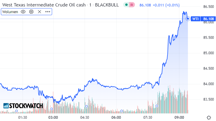 wti, ropa
