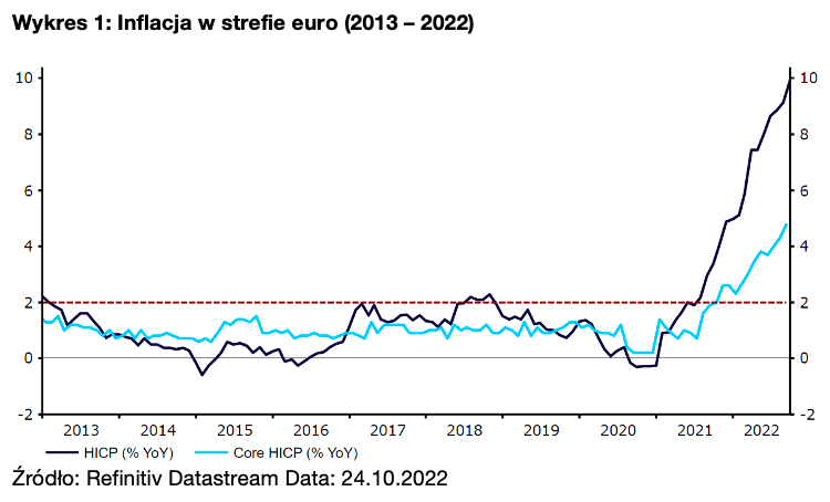 inflacja, euro,